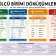 ölçü birimi dönüşümleri sonuçları
